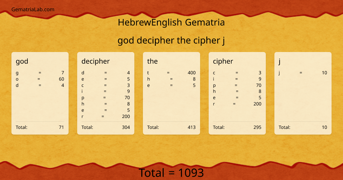god decipher the cipher j in hebrewEnglish Gematria